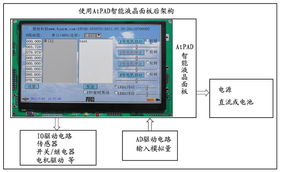 北京愛傳科技工控液晶屏市場調查分析