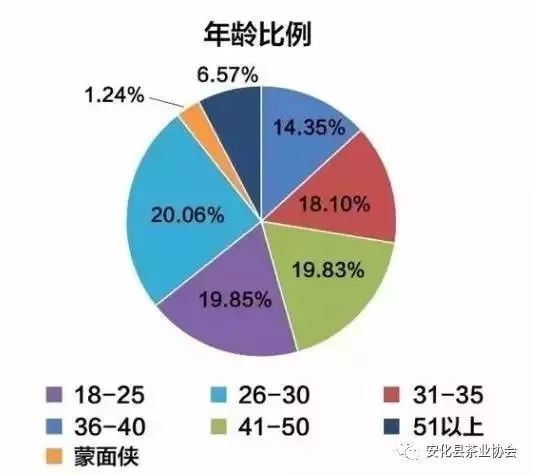 年輕茶市場新風向 四大趨勢引領軟件開發變革