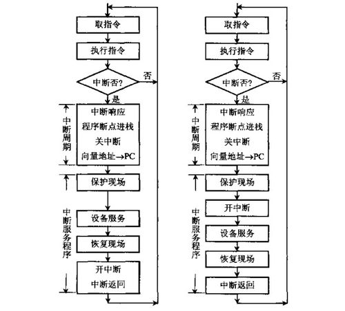 計算機組成原理第八章 計算機系統服務
