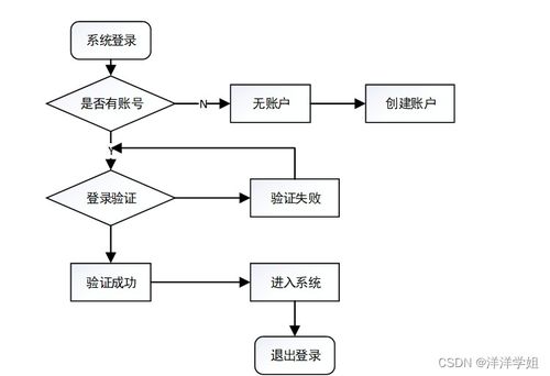 基于SpringBoot的無人超市支付系統(tǒng)設(shè)計(jì)與實(shí)現(xiàn)