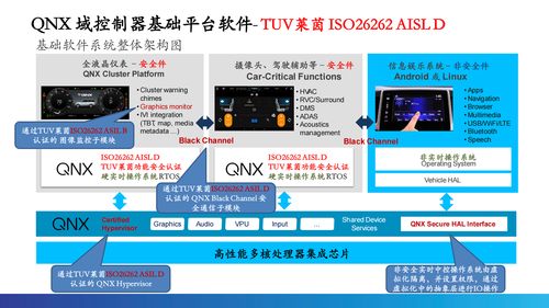 根基可控，智能無限 QNX車規(guī)級(jí)操作系統(tǒng)驅(qū)動(dòng)汽車電子新時(shí)代