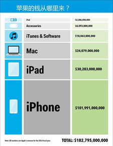 科技巨頭吸金力大比拼 蘋果微軟谷歌領(lǐng)銜，計(jì)算機(jī)系統(tǒng)服務(wù)成核心引擎