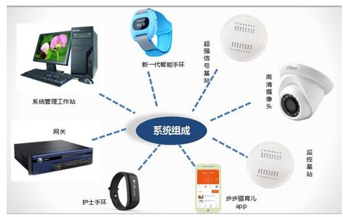 物聯(lián)網(wǎng)無(wú)線通信技術(shù)在醫(yī)療領(lǐng)域的應(yīng)用 連接生命健康的智慧網(wǎng)絡(luò)