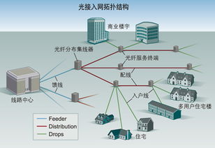 光交換技術(shù) 驅(qū)動(dòng)未來(lái)通信網(wǎng)絡(luò)演進(jìn)的基石