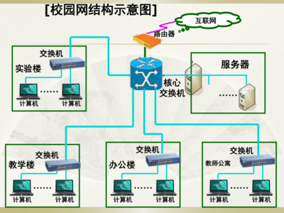 粵教版(2013)信息技術(shù)第一冊 2.1 認(rèn)識計算機(jī)網(wǎng)絡(luò)