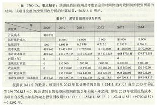 經(jīng)濟可行性分析 投資回收期與貼現(xiàn)率的權衡——基于項目經(jīng)理老鄭的評估報告