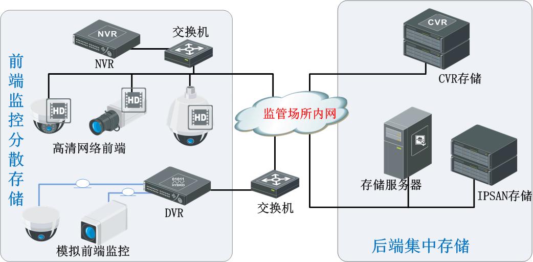 智慧型監(jiān)管警務實戰(zhàn)系統(tǒng)整體解決方案 信息系統(tǒng)集成服務助力公共安全高效升級