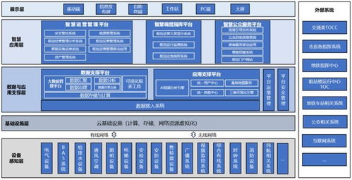 乘勢而上啟新程 樂碼仕中標麗澤樞紐智慧化項目，深耕信息系統(tǒng)集成服務領域