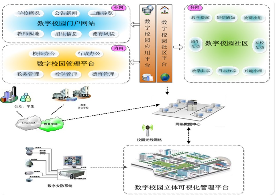 漯河技師學院信息系統(tǒng)集成服務 賦能智慧教育新未來